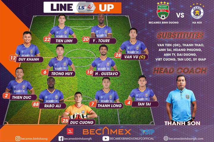 Trực tiếp Bình Dương 0-2 Hà Nội FC: Quang Hải đổ máu, phải quấn băng kín trán - 3