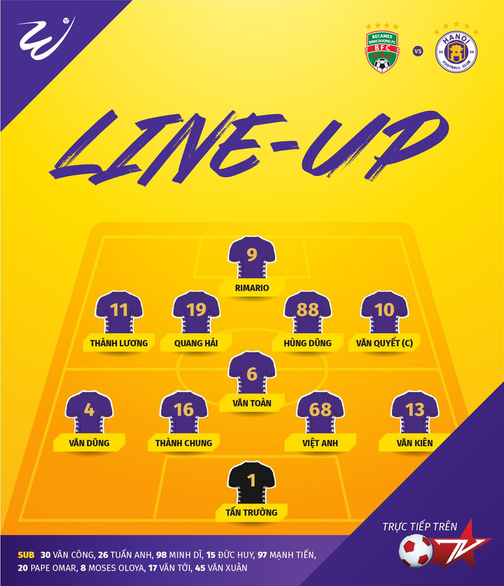 Trực tiếp Bình Dương 0-2 Hà Nội FC: Quang Hải đổ máu, phải quấn băng kín trán - 2