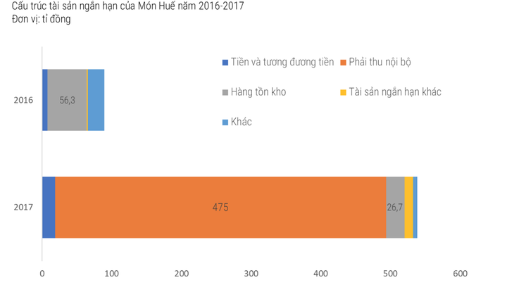 Huy Nhật 'làm ảo thuật' với hàng trăm tỉ đồng vay cổ đông ra sao? - 2
