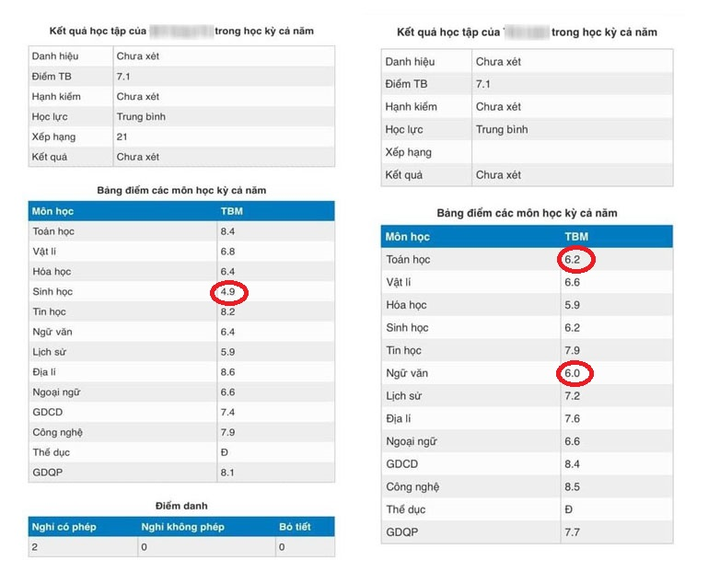 Vuột mất loại giỏi, khá chỉ vì thiếu 0,1 điểm, học sinh tiếc hùi hụi - 1