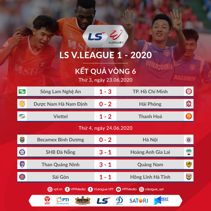 Vòng 6 V-League: HAGL thua đậm, Công Phượng cùng CLB TP.HCM lên đầu bảng - 1
