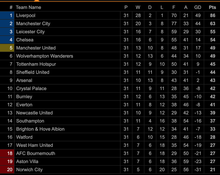 Liverpool vô địch Ngoại Hạng Anh: 5 trận đấu định đoạt mùa giải sớm nửa năm - 5