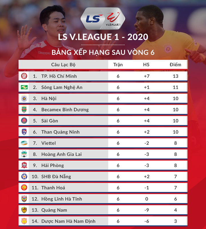 Trực tiếp Hải Phòng vs HAGL: Tuấn Anh - Xuân Trường ngồi dự bị - 8