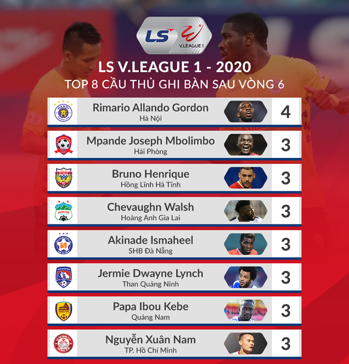 Trực tiếp Hải Phòng vs HAGL: Tuấn Anh - Xuân Trường ngồi dự bị - 9