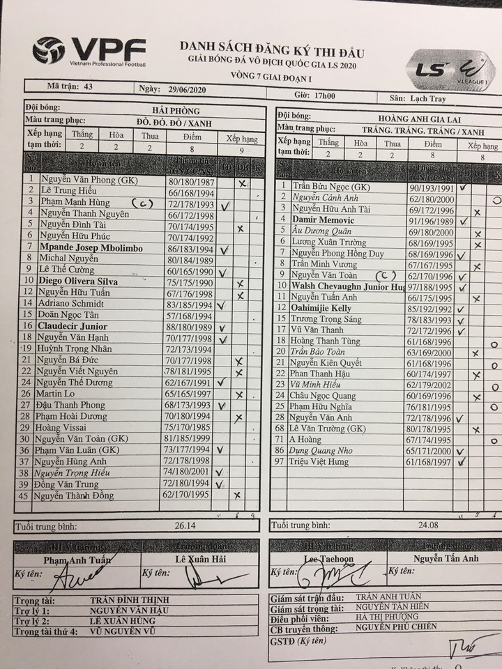 Trực tiếp Hải Phòng vs HAGL: Tuấn Anh - Xuân Trường ngồi dự bị - 6