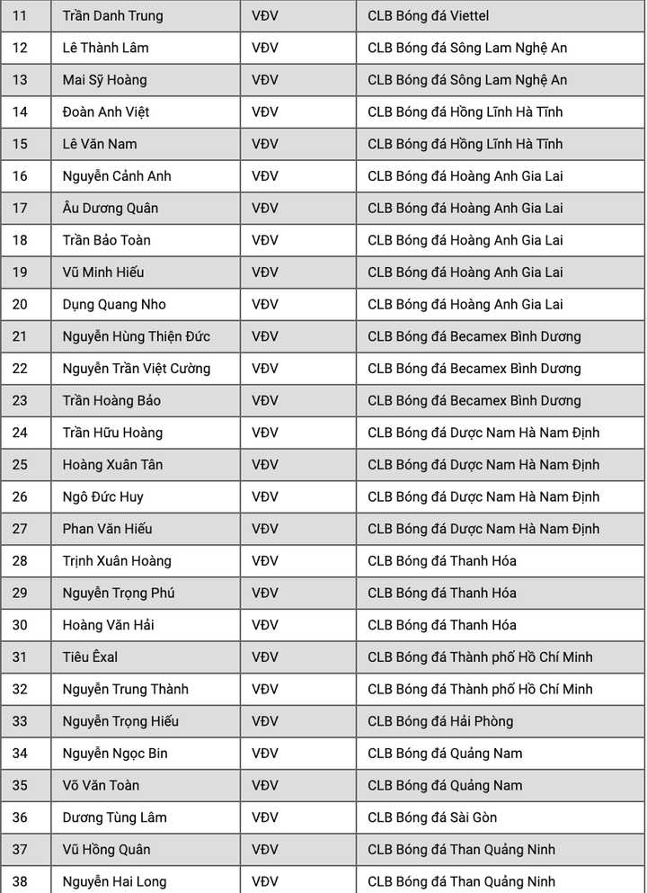 HLV Park Hang Seo gọi 28 cầu thủ lên tuyển U22 Việt Nam - 2