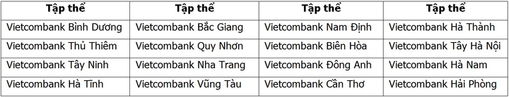 Hội nghị Điển hình tiên tiến Vietcombank: Tập trung thực hiện tốt 5 nội dung - 14