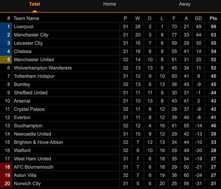Bruno Fernandes lập cú đúp, Man Utd đại thắng Brighton - 2