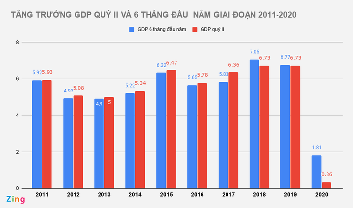 Đề xuất lập ban chỉ đạo quốc gia chống suy thoái kinh tế - 2