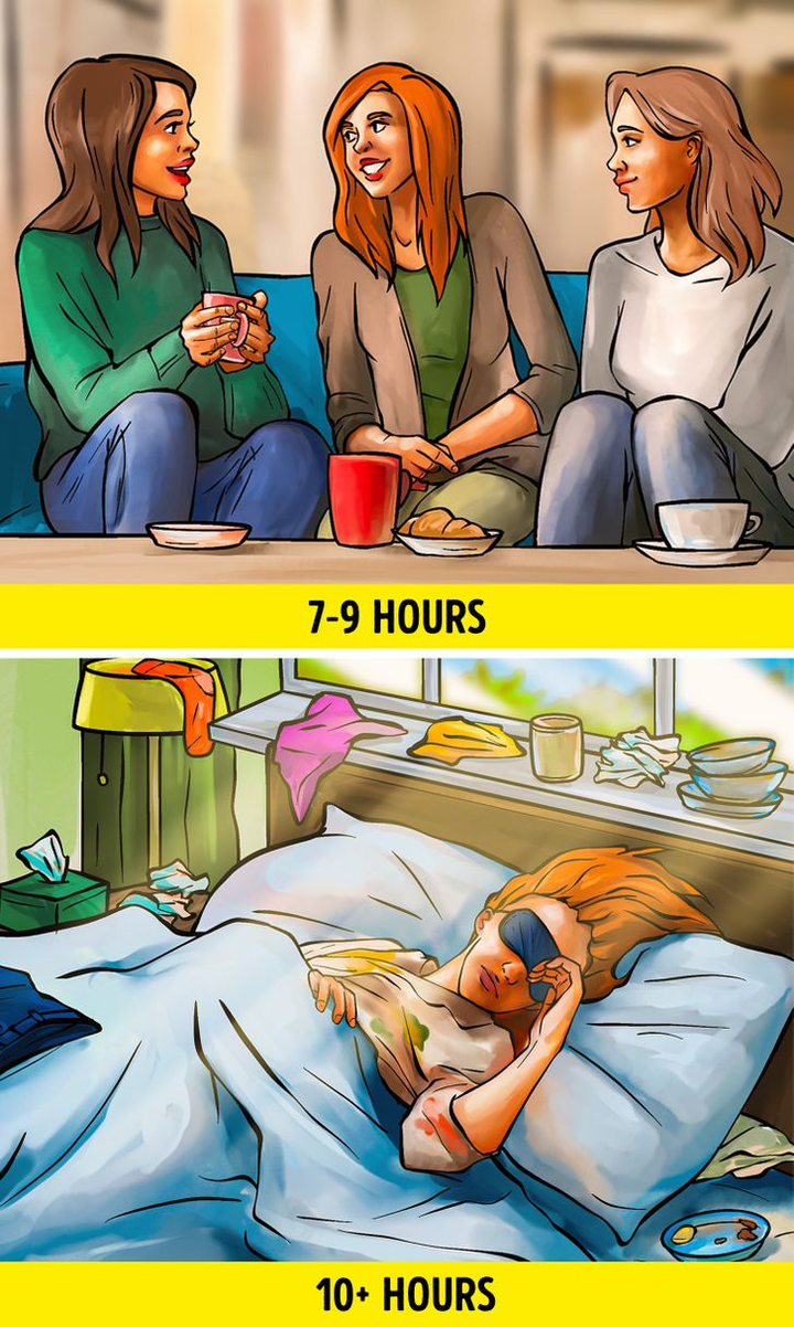 Điều gì xảy ra với cơ thể bạn khi ngủ nhiều hơn 10 giờ mỗi ngày? - 2