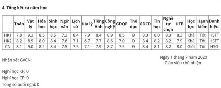 Hai học kỳ loại khá, cuối năm vẫn giỏi, dân mạng ngã ngửa khi '30 chưa là Tết' - 4
