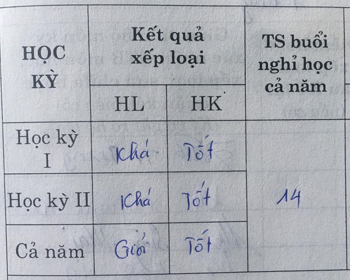 Hai học kỳ loại khá, cuối năm vẫn giỏi, dân mạng ngã ngửa khi '30 chưa là Tết' - 1