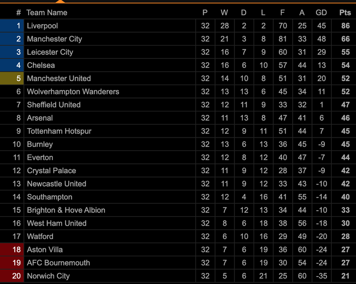 Hàng công tỏa sáng, Man City nhấn chìm tân vương Liverpool - 3