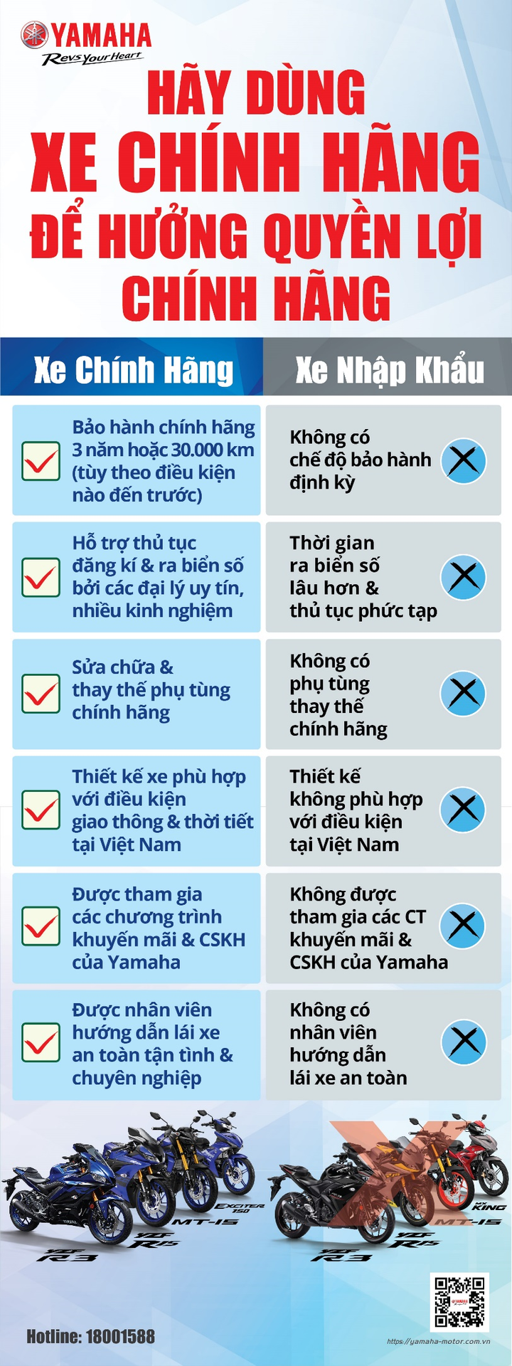 Yamaha YZF-R15 và Yamaha MT-15 được điều chỉnh mức giá hấp dẫn chưa từng có - 6