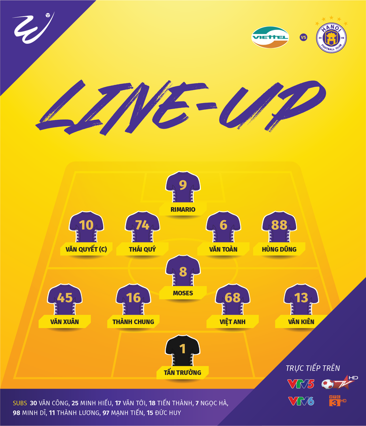 Trực tiếp bóng đá Viettel vs Hà Nội FC, đại chiến vòng 8 V-League 2020 - 6