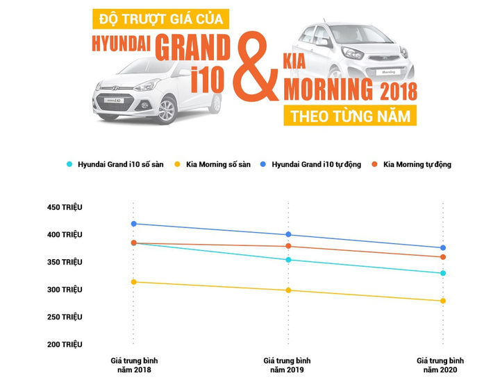 Thị trường ô tô cũ dần phục hồi sau COVID-19 - 2