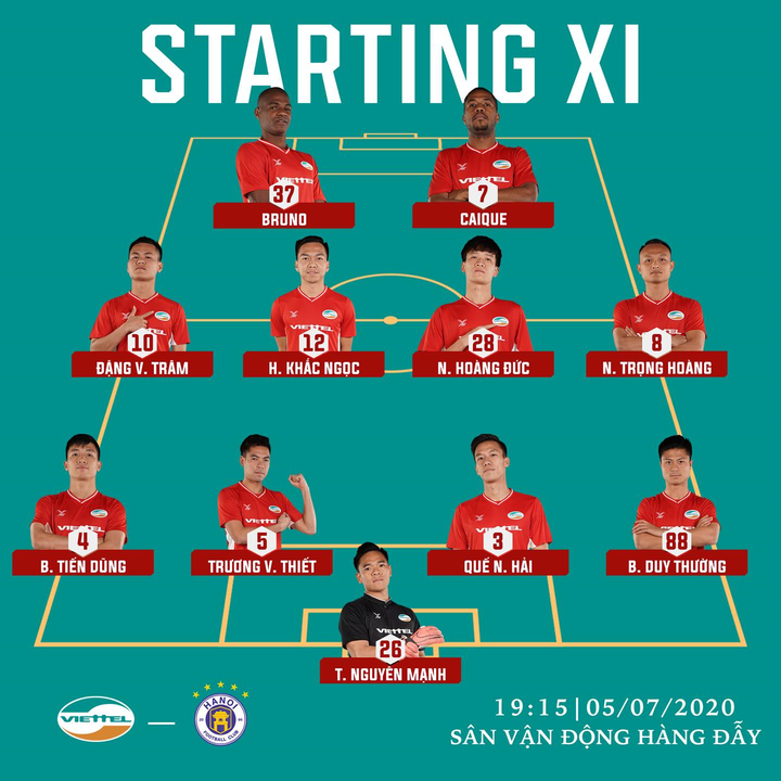 Trực tiếp bóng đá Viettel vs Hà Nội FC, đại chiến vòng 8 V-League 2020 - 5