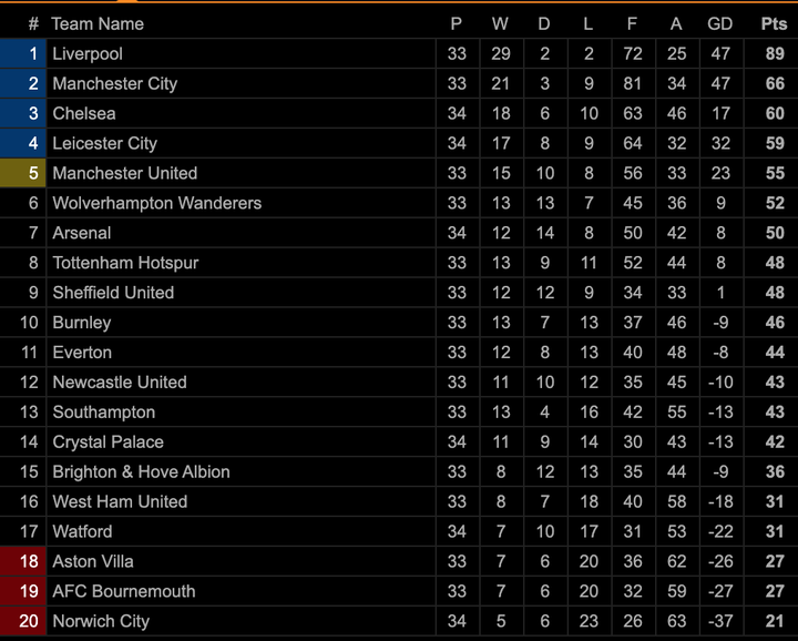 Kết quả Ngoại hạng Anh: Arsenal níu chân Leicester, Chelsea vào top 3 - 3
