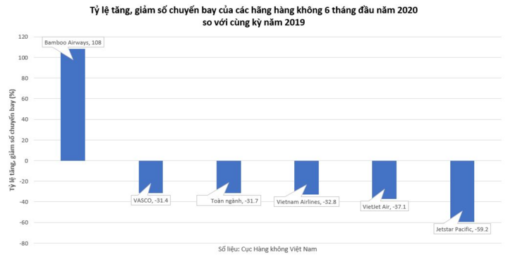Hãng hàng không nào bay đúng giờ nhất trong 6 tháng đầu năm 2020? - 2