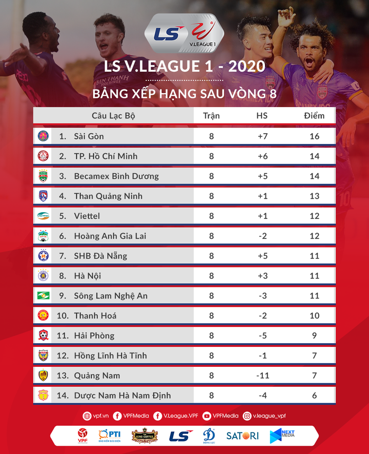 Hà Nội FC nguy cơ thành cựu vô địch V-League ngay sau lượt đi - 3