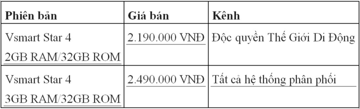 VinSmart ra mắt Vsmart Star 4 - Phân khúc 2 triệu đồng - 3