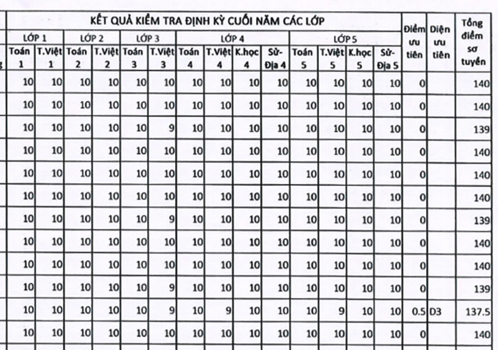 Choáng với bảng điểm toàn 9, 10 của những 'siêu nhân' thi lớp 6 trường Ams - 1