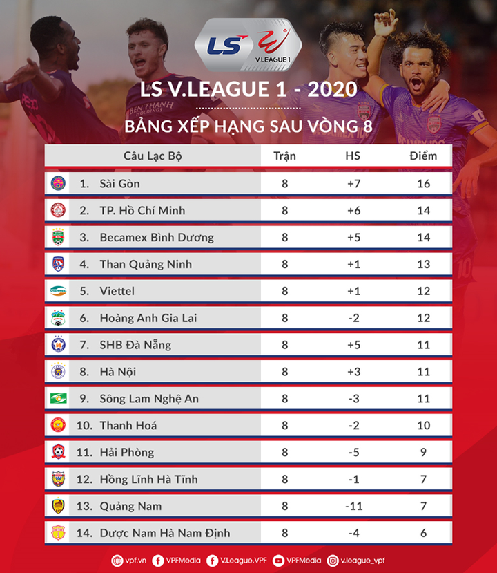 BLV Quang Huy mách nước HAGL phát huy sức mạnh Tuấn Anh – Xuân Trường - 2