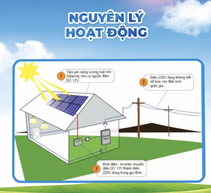 Người dân có thể 'bán điện' lại cho 'Nhà đèn' từ hệ thống điện mặt trời mái nhà - 2