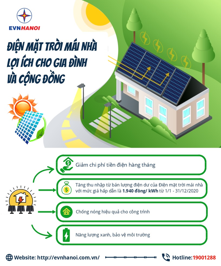 Người dân có thể 'bán điện' lại cho 'Nhà đèn' từ hệ thống điện mặt trời mái nhà - 1