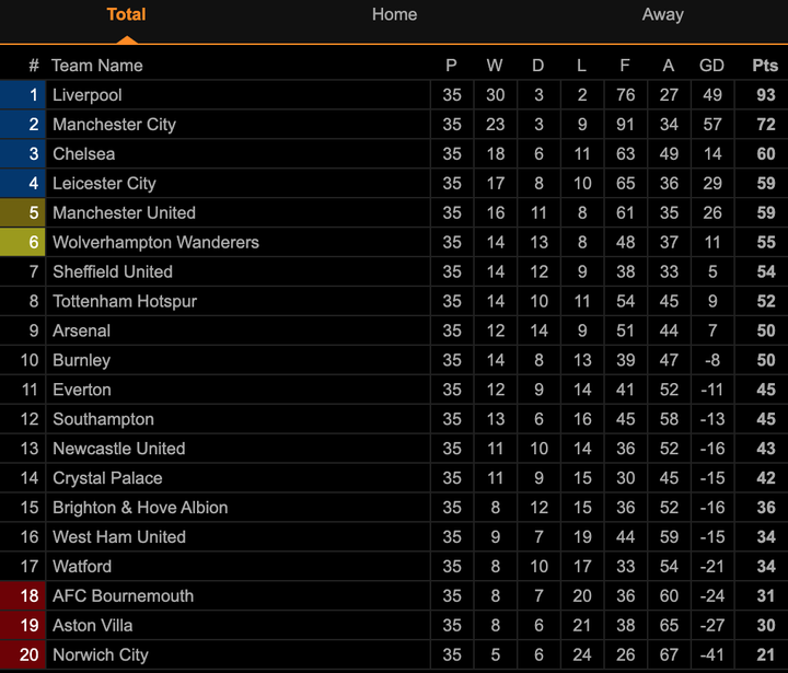Kết quả Ngoại Hạng Anh: Bị gỡ hòa phút cuối, MU lỡ cơ hội vào top 4 - 3