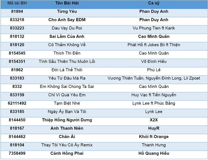 Tải nhạc hot, đón Samsung Galaxy S20 cùng Funring - 2