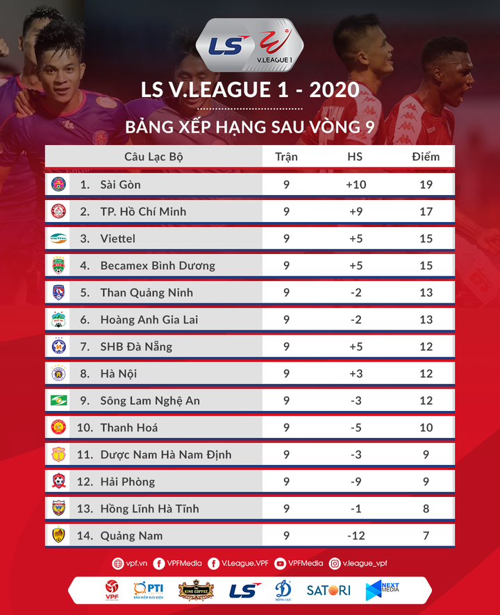 Vòng 10 V-League: HAGL đánh chiếm top 3, Hà Nội FC hết đường lùi - 4