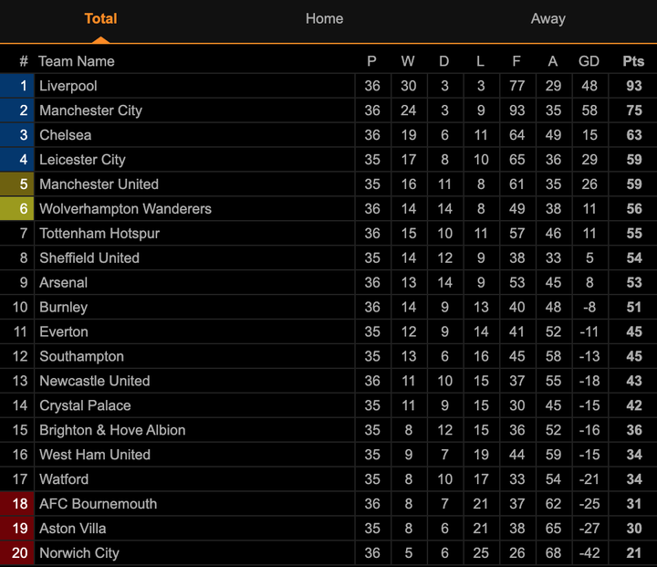 Ngược dòng hạ Liverpool, Arsenal thắp lại hy vọng dự cúp châu Âu - 2
