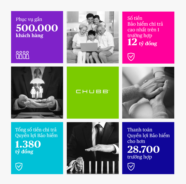 Khách hàng của Chubb Life Việt Nam được chi trả hơn 12 tỷ đồng tiền bảo hiểm - 3