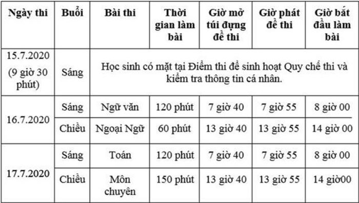 Hơn 82.000 thí sinh TP.HCM bắt đầu cuộc đua vào lớp 10 - 2