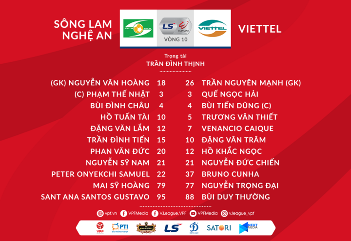 Trực tiếp SLNA 1-2 Viettel: Khắc Ngọc lần thứ 2 kiến tạo - 2