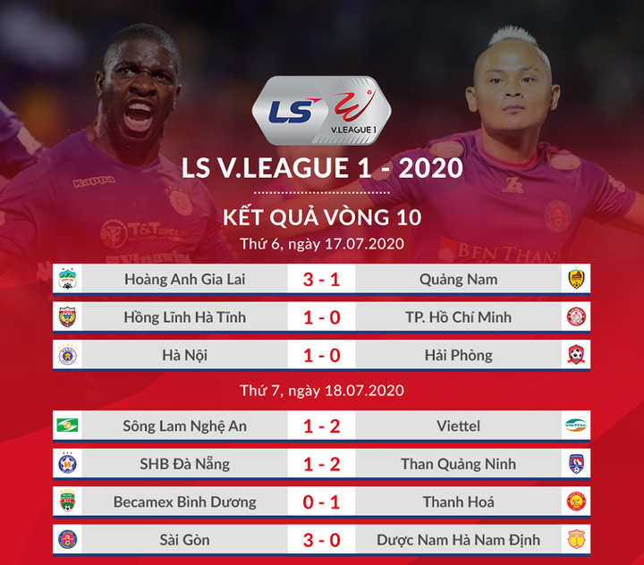 Video: Sài Gòn FC thắng đậm Nam Định, vững ngôi đầu V-League - 2