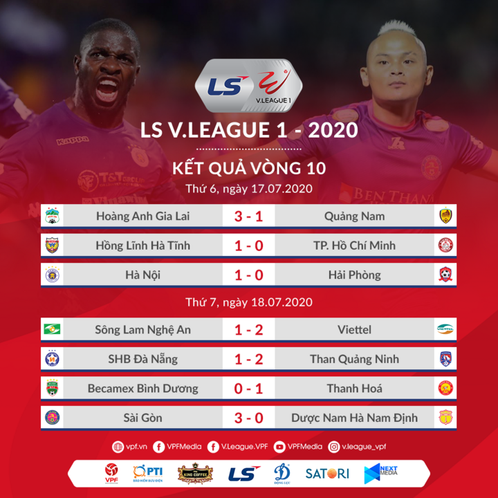 Vòng 10 V-League: Sài Gòn FC bứt phá, HAGL đua vô địch - 3