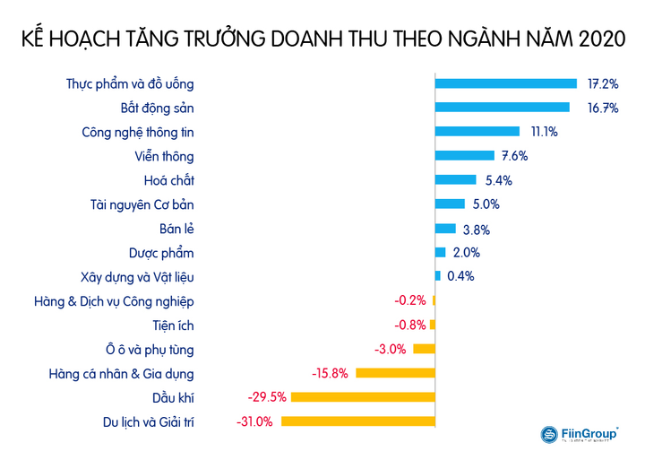 Vì sao nhà giàu ôm tiền đầu tư bất động sản biển? - 2