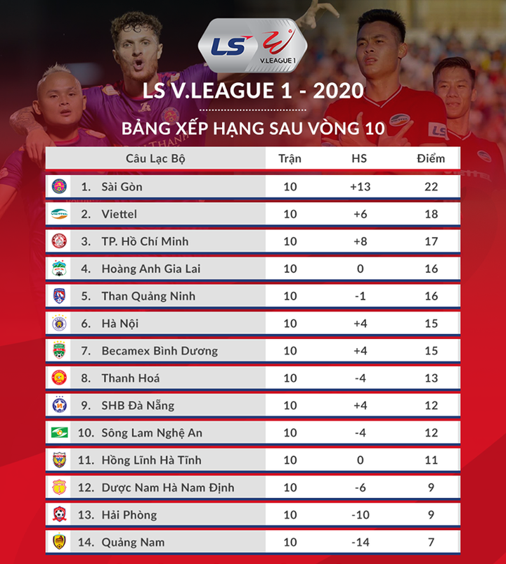 Trực tiếp Thanh Hóa vs HAGL: Hoà không tỷ số - 7