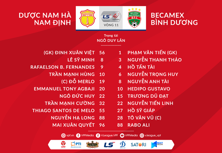 Trực tiếp bóng đá Nam Định vs B.Bình Dương, vòng 11 V-League 2020 - 3