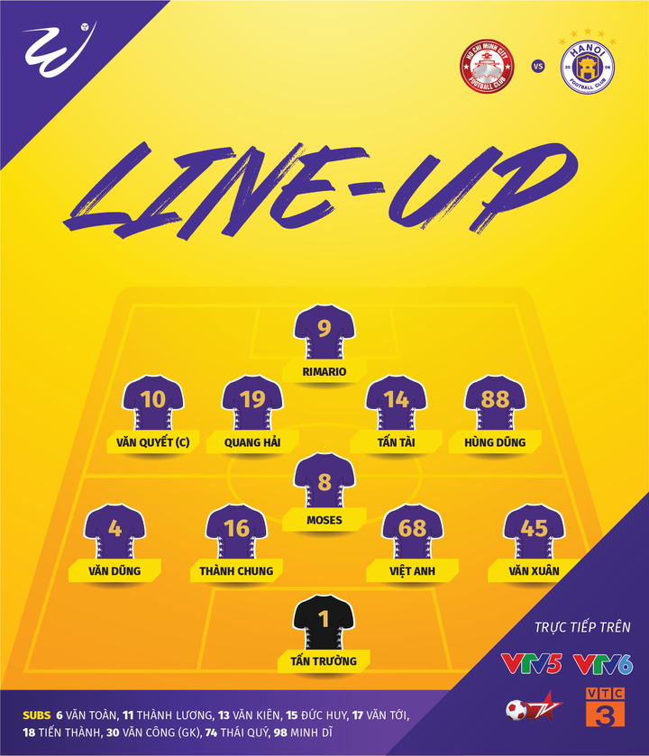 Trực tiếp CLB TP.HCM vs Hà Nội FC: Hà Nội FC liên tiếp ghi bàn - 3