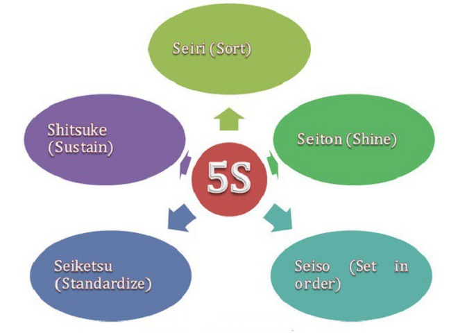 Hậu COVID-19, doanh nghiệp xây dựng môi trường làm việc lý tưởng bằng cách nào? - 1
