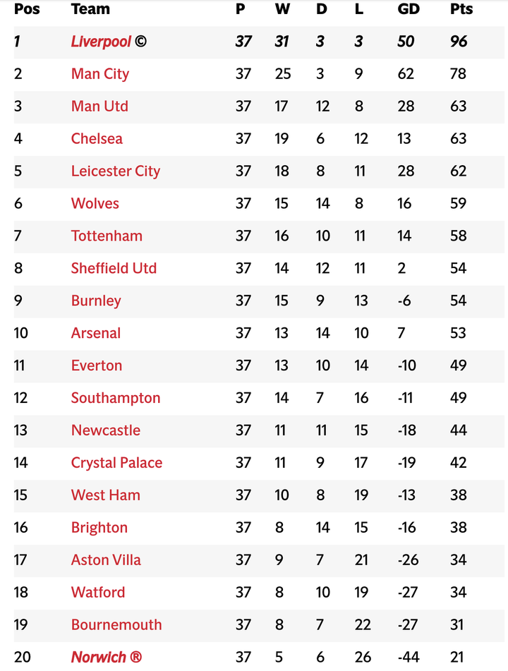 Hạ màn Ngoại hạng Anh: Chelsea và MU dắt tay nhau vào top 4? - 5