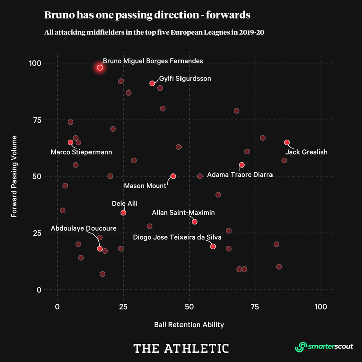 Bruno Fernandes: Phong cách 'liều ăn nhiều' giúp MU thăng hoa - 1