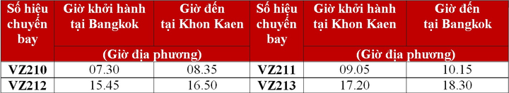 Vietjet Thái Lan khai trương đường bay Bangkok – Khon Kaen - 6