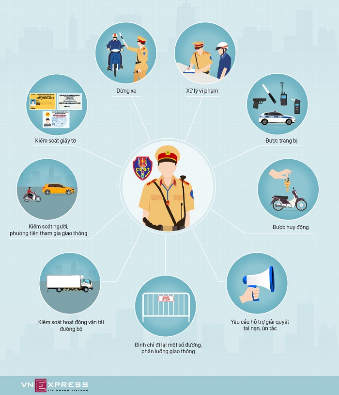 Infographic: 9 quyền của CSGT theo quy định mới - 1