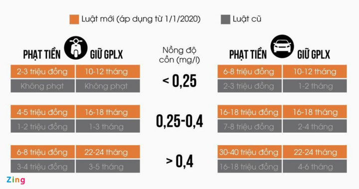 CSGT TP.HCM phạt nặng 'ma men' tái phạm - 3