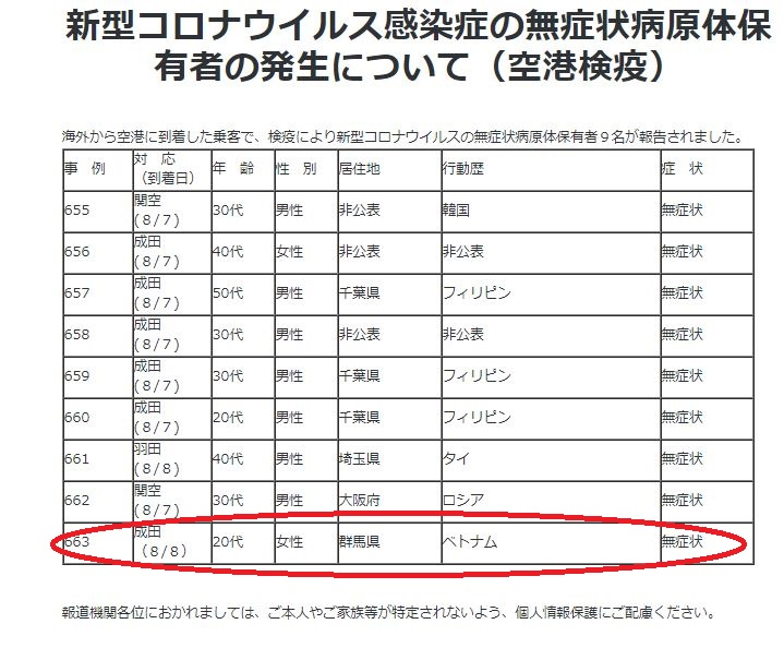 Cô gái Hà Nội dương tính virus corona khi đến Nhật Bản - 2