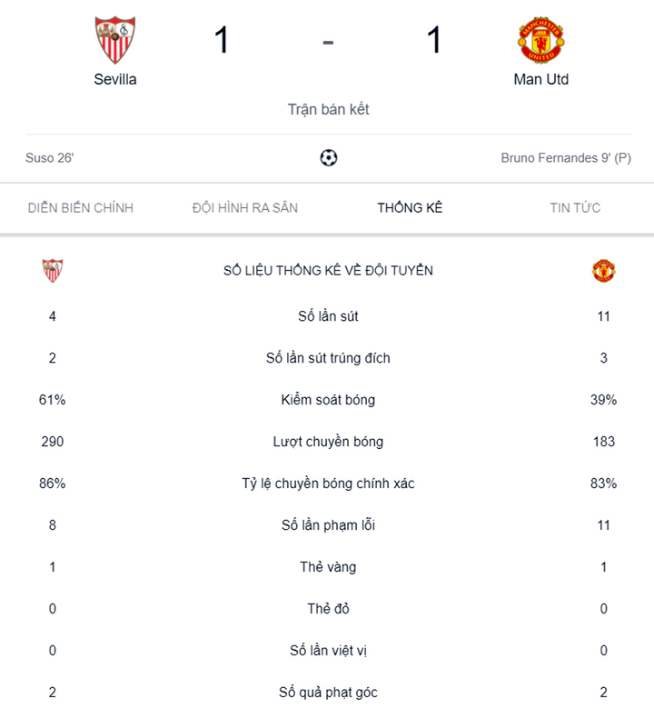 Trực tiếp Manchester United 1-2 Sevilla: MU bị loại cay đắng - 3